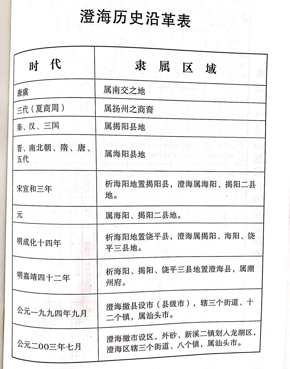 澄海历史沿革表_文化机构信息公开_澄海区人民政府门户网站