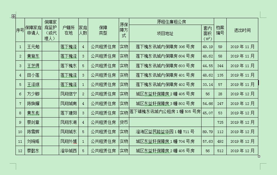 澄海区2019年退出住房保障家庭登记表.jpg