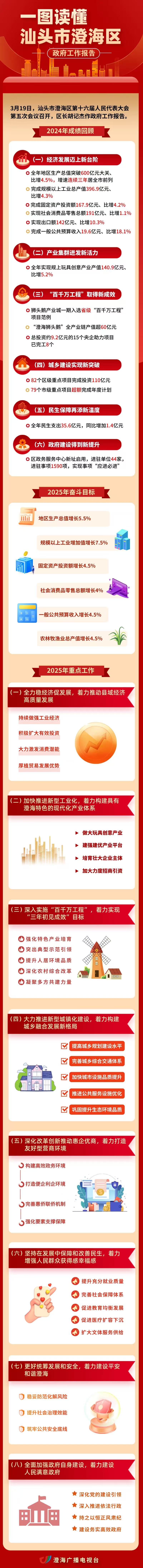 一图读懂汕头市澄海区政府工作报告.jpg