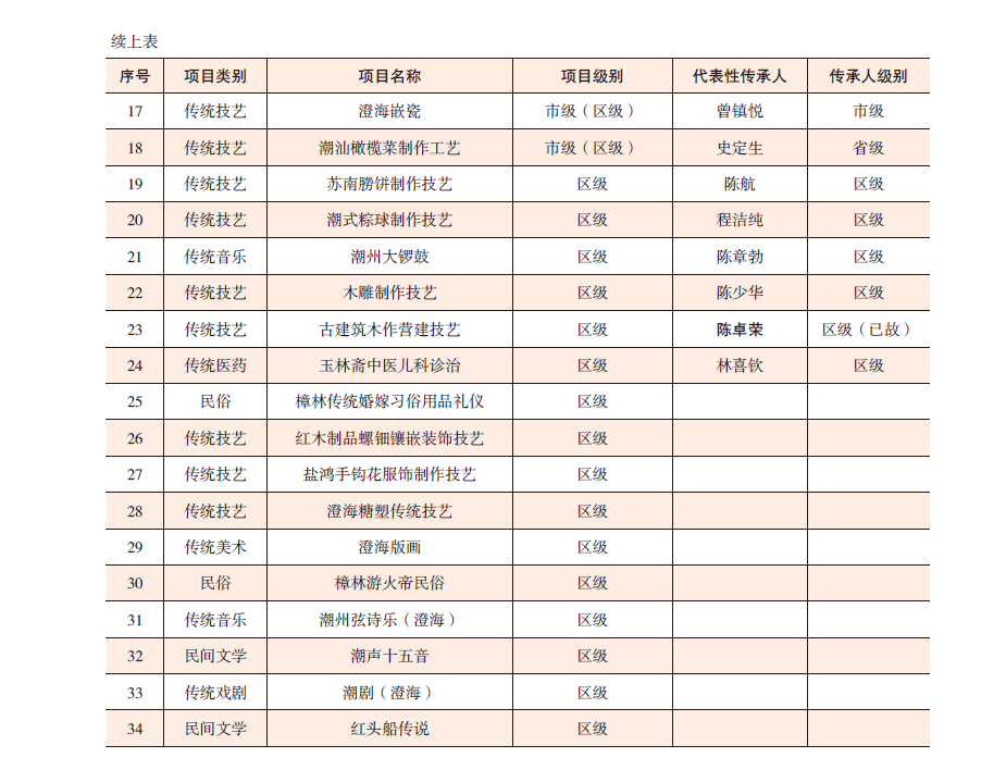 非遗名录20242.png