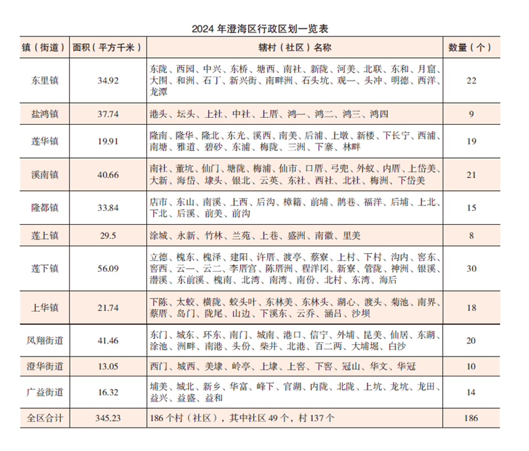 行政区划2024.png