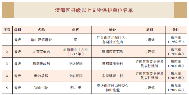 县级以上文物1.png