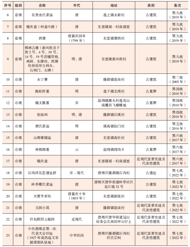 县级以上文物2.png