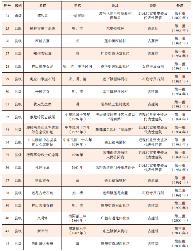 县级以上文物3.png
