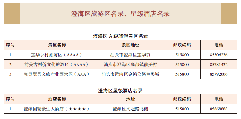 旅游区星级酒店.png