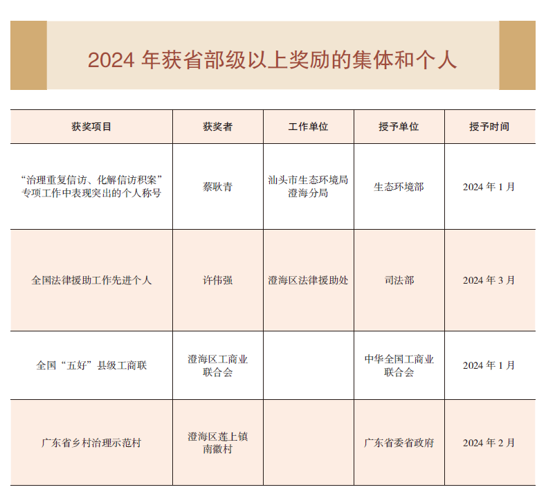 2024集体和个人.png
